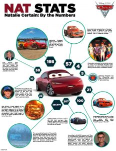 New Free Printable Cars 3 Coloring And Activity Sheets #Cars3